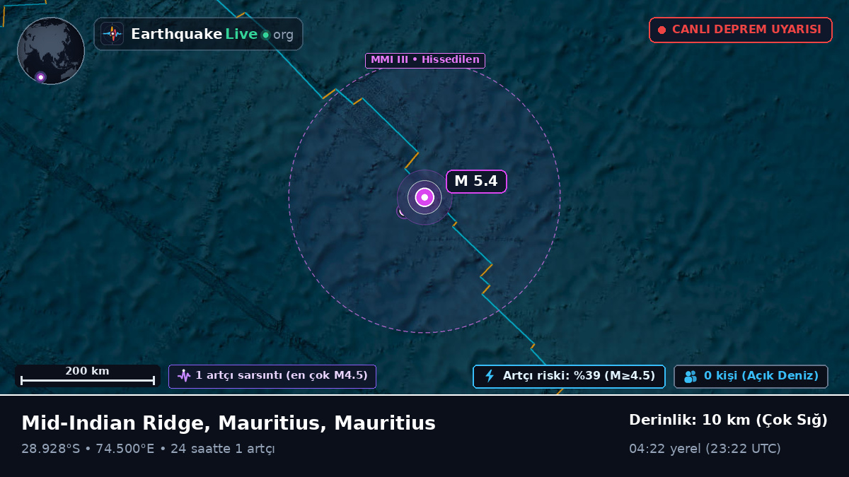 Hint Okyanusu (Mauritius)