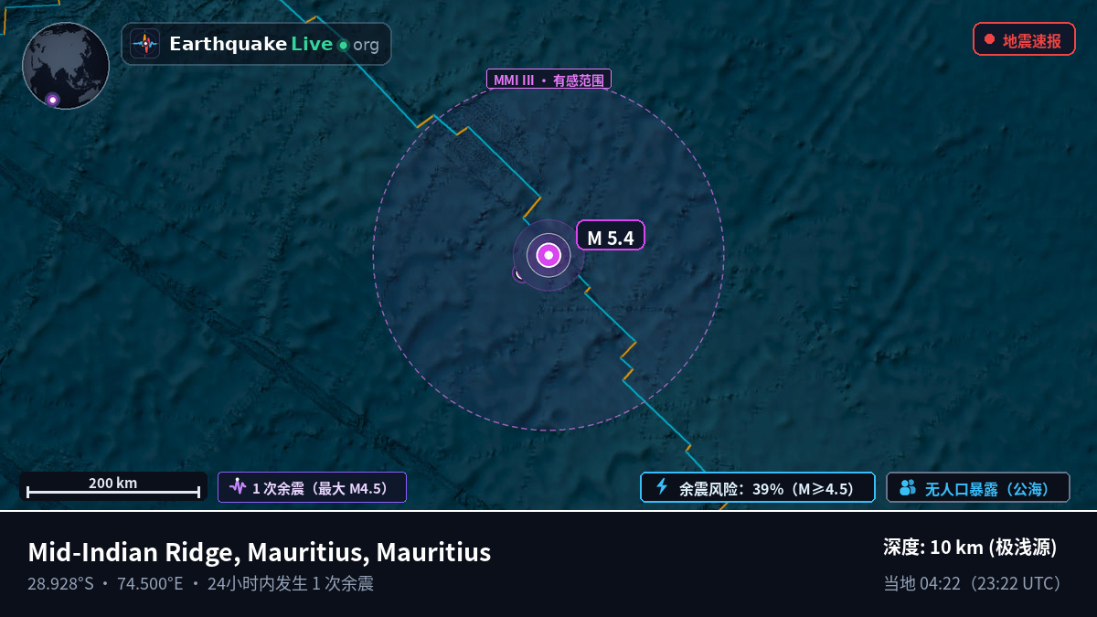 印度洋 (Mauritius)