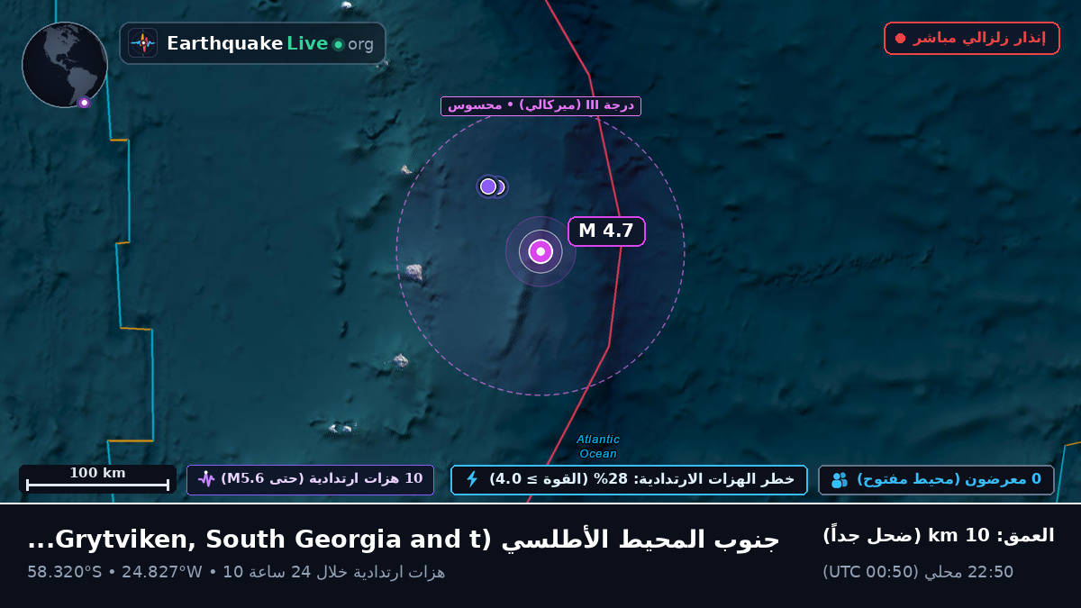 جنوب المحيط الأطلسي (South Georgia and the Islands)