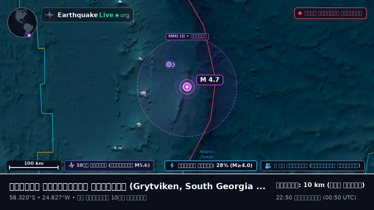 দক্ষিণ আটলান্টিক মহাসাগর (South Georgia and the Islands)