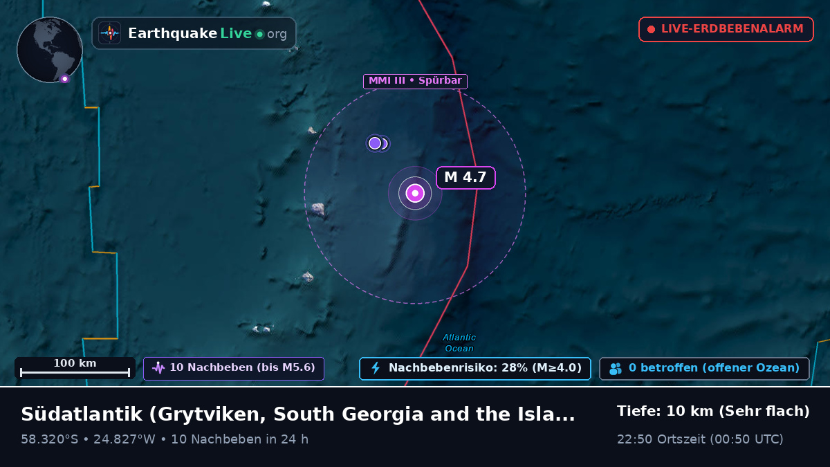 Südatlantik (South Georgia and the Islands)