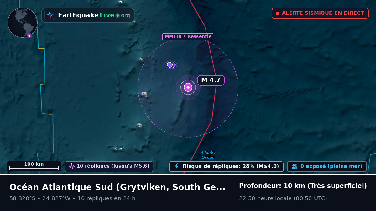 Océan Atlantique Sud (South Georgia and the Islands)