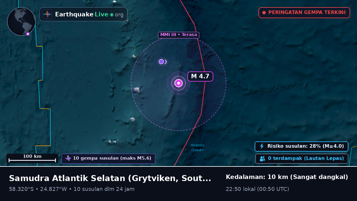 Samudra Atlantik Selatan (South Georgia and the Islands)