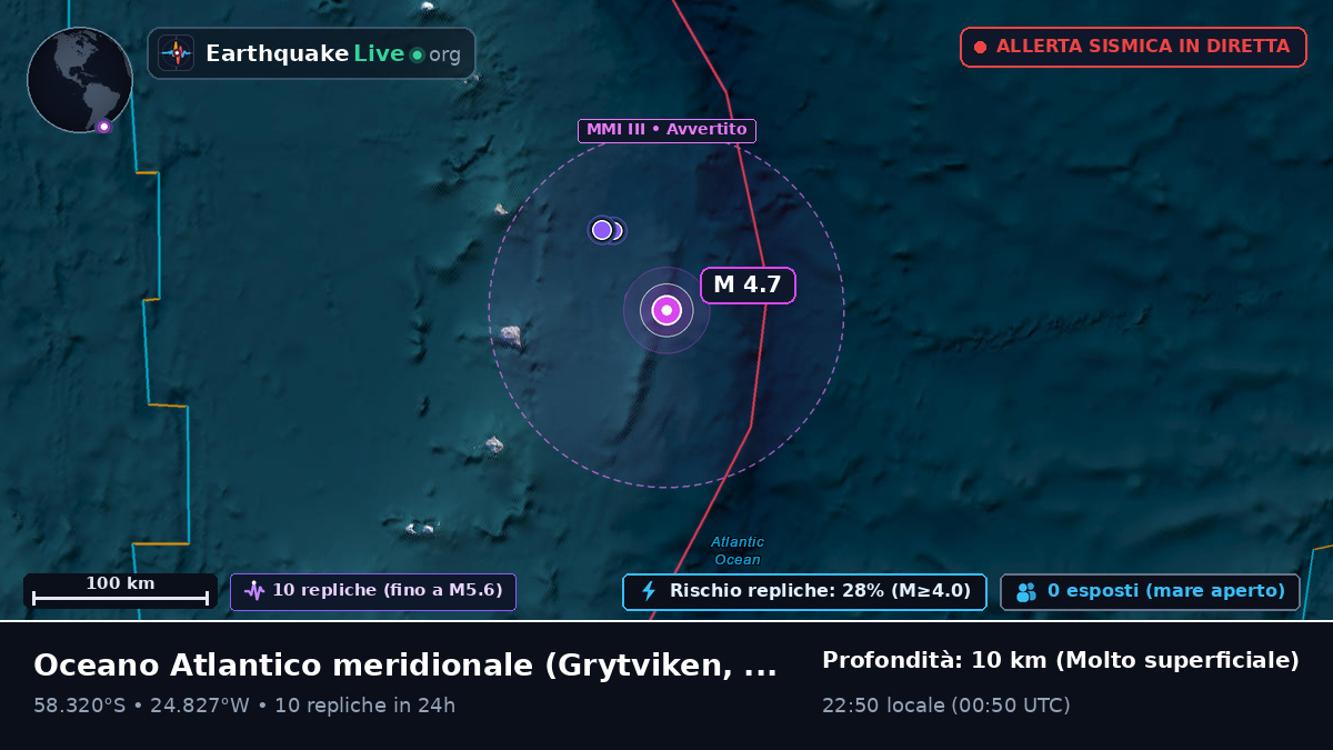 Oceano Atlantico meridionale (South Georgia and the Islands)