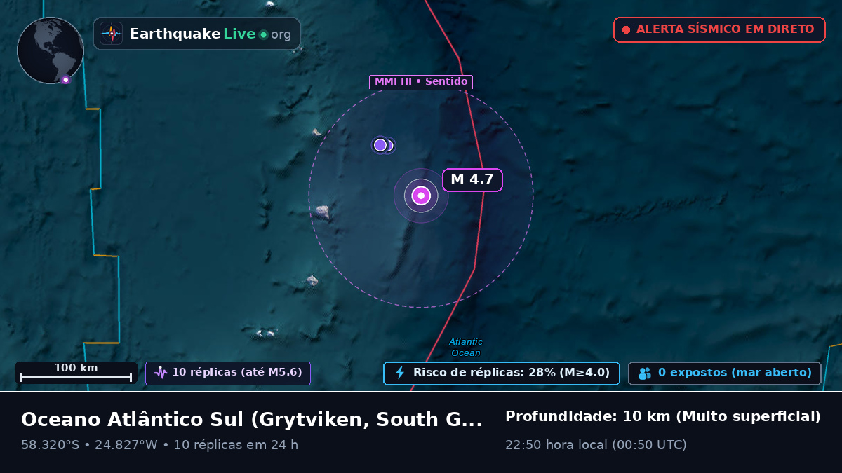 Oceano Atlântico Sul (South Georgia and the Islands)
