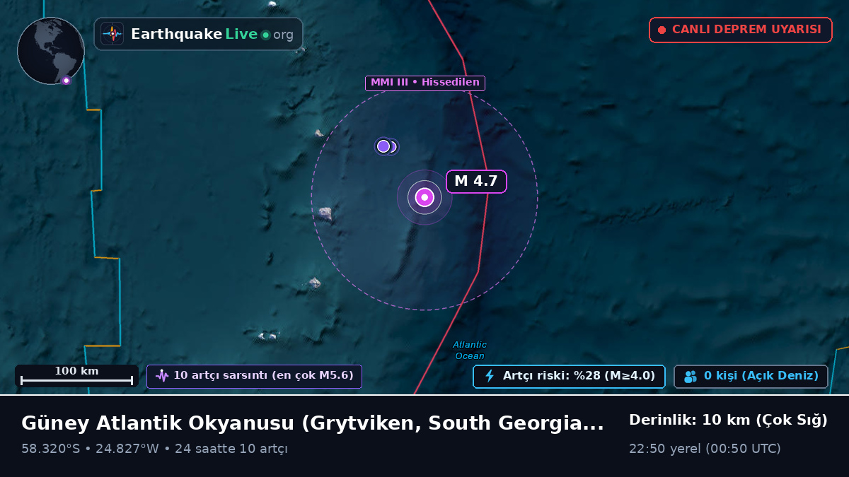 Güney Atlantik Okyanusu (South Georgia and the Islands)