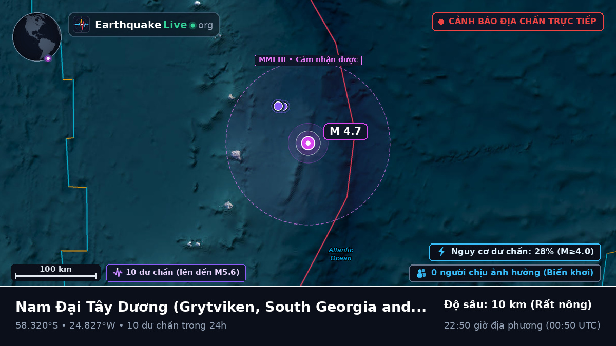 Nam Đại Tây Dương (South Georgia and the Islands)