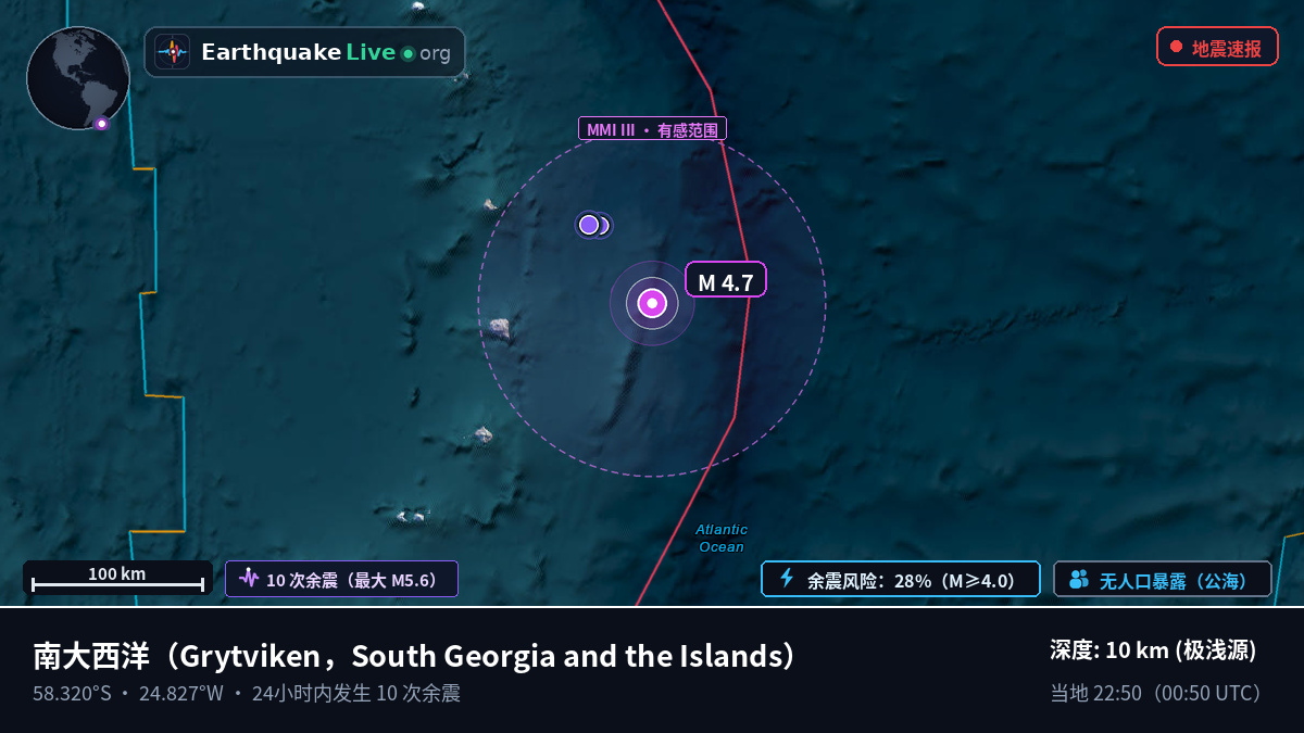 南大西洋 (South Georgia and the Islands)