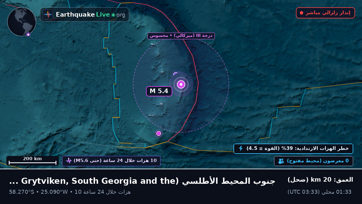 جنوب المحيط الأطلسي (South Georgia and the Islands)