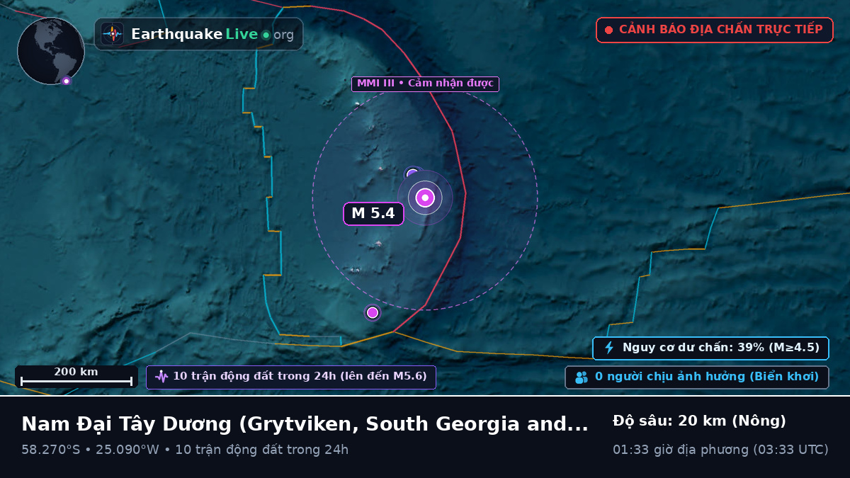 Nam Đại Tây Dương (South Georgia and the Islands)
