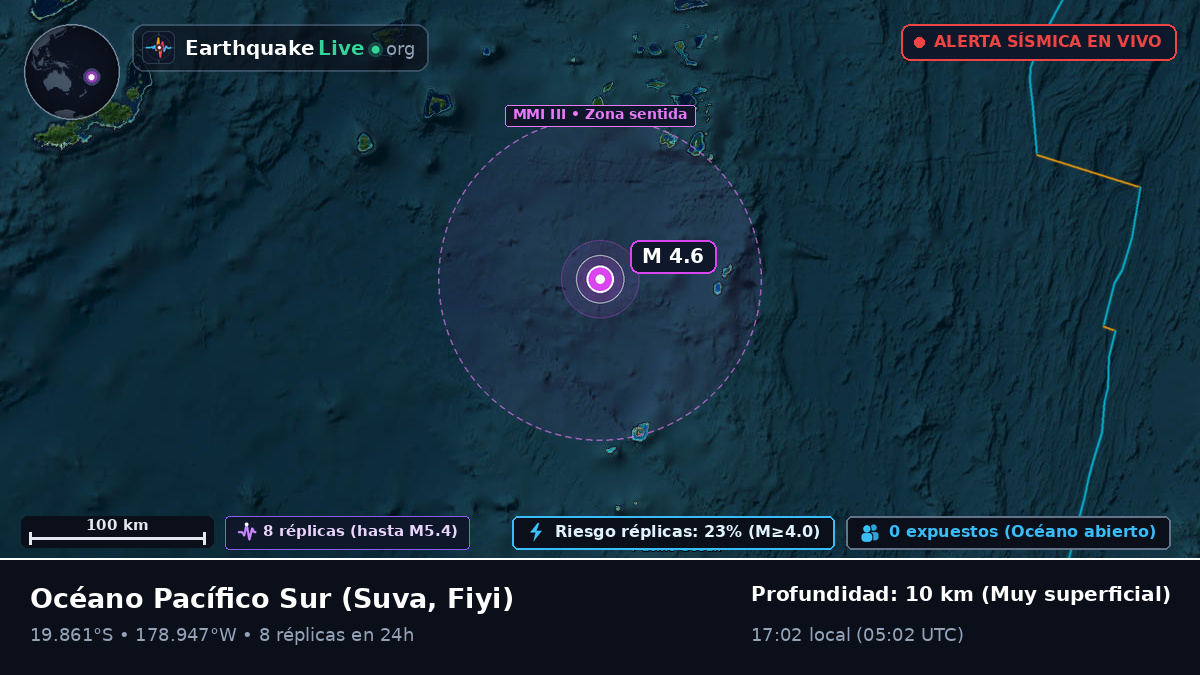 Océano Pacífico Sur (Fiyi)