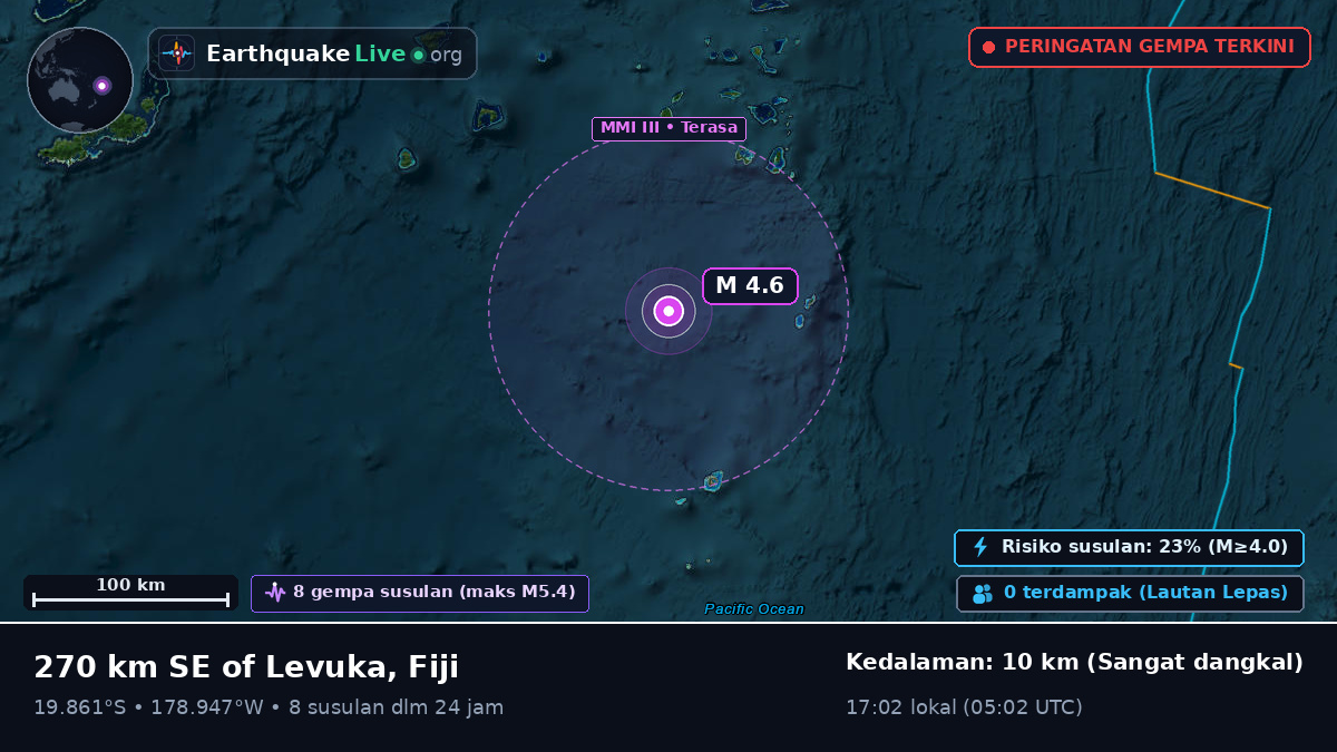 Samudra Pasifik Selatan (Fiji)