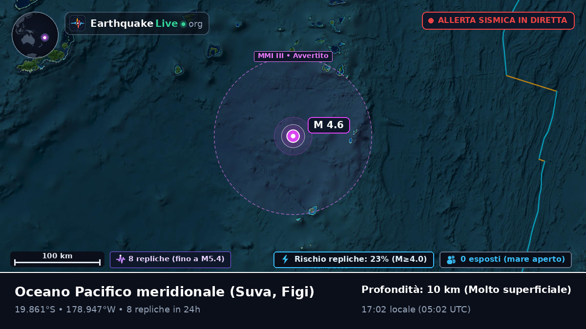 Oceano Pacifico meridionale (Figi)