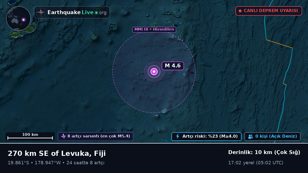 Güney Pasifik Okyanusu (Fiji)