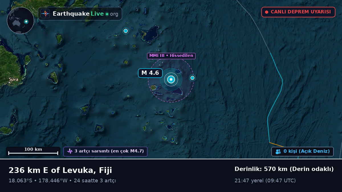 Güney Pasifik Okyanusu (Fiji)