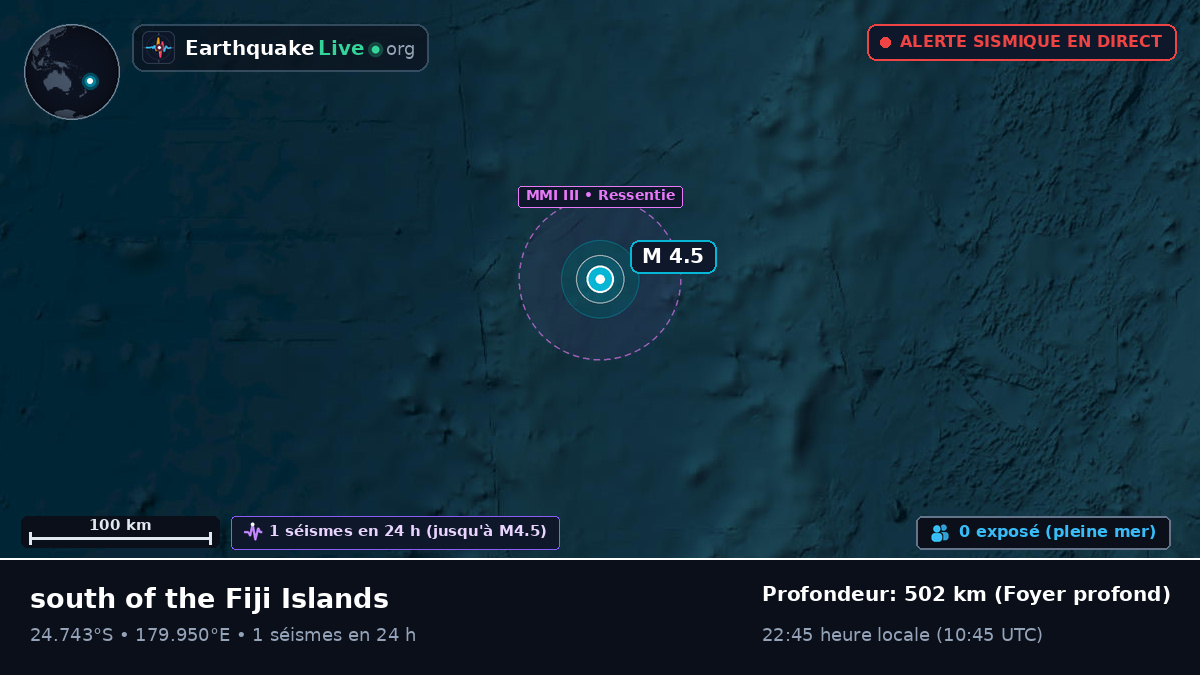 Océan Pacifique Sud (Kermadec Islands)