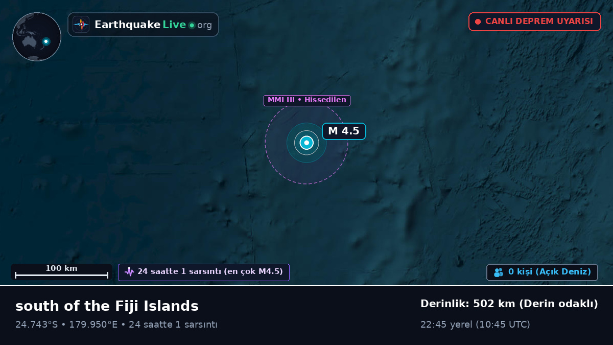 Güney Pasifik Okyanusu (Kermadec Islands)