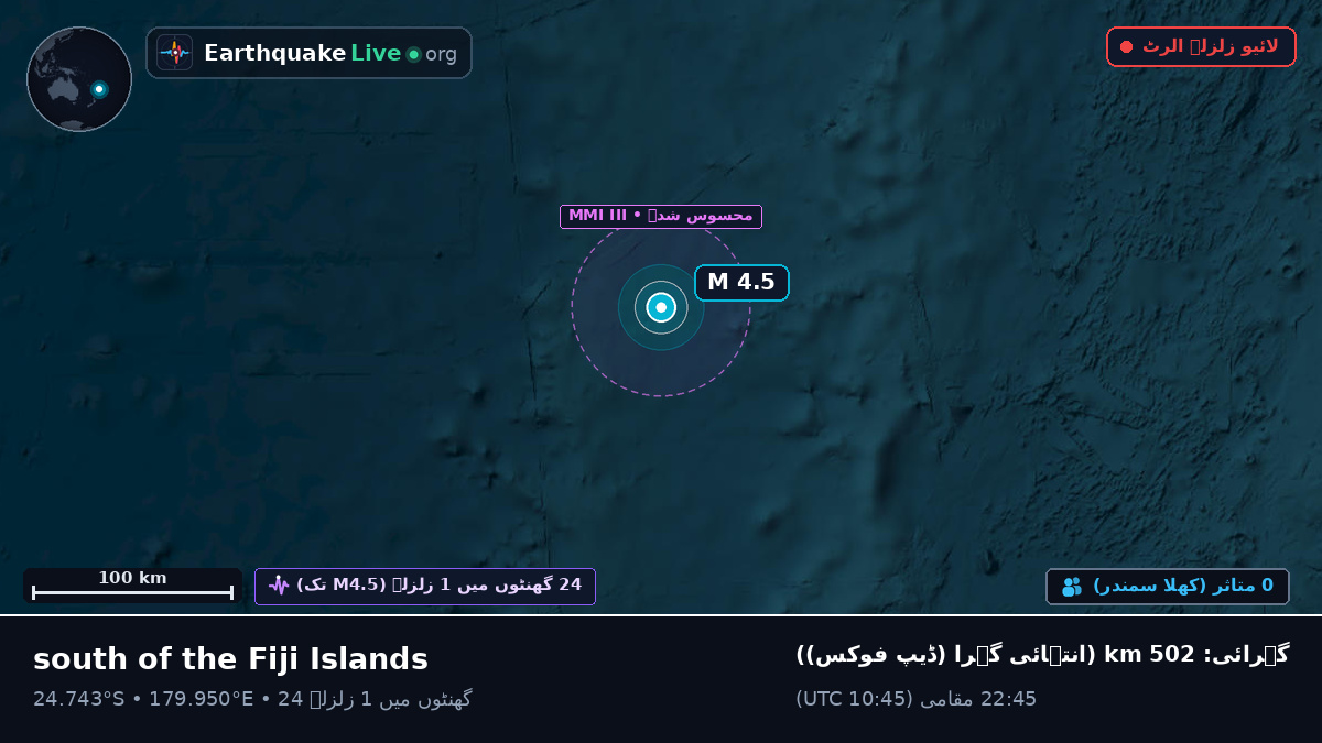 جنوبی بحر الکاہل (Kermadec Islands)