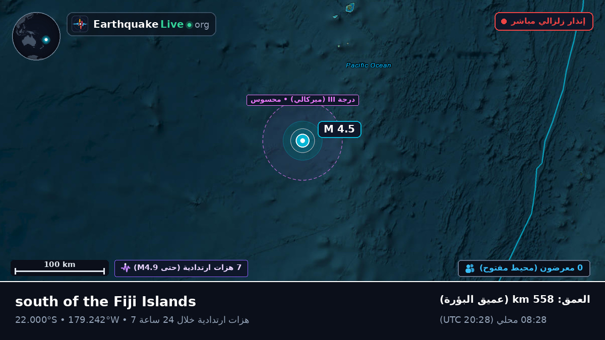 جنوب المحيط الهادئ (تونغا)