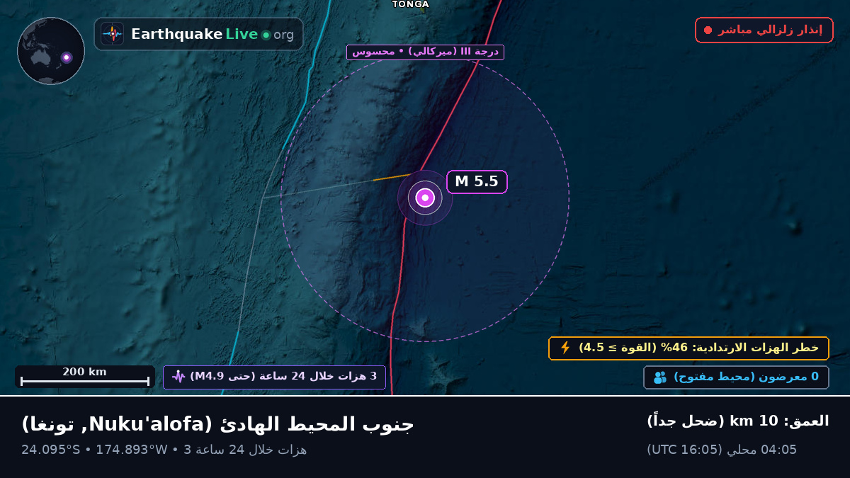 جنوب المحيط الهادئ (تونغا)