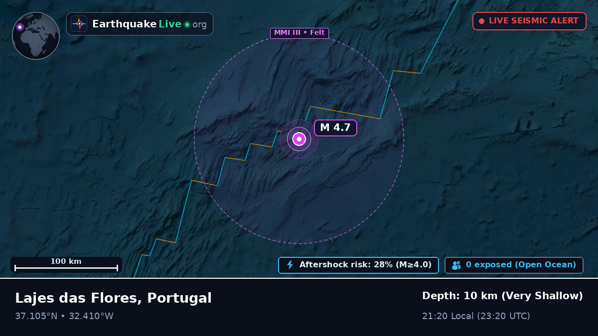 North Atlantic Ocean (Portugal)