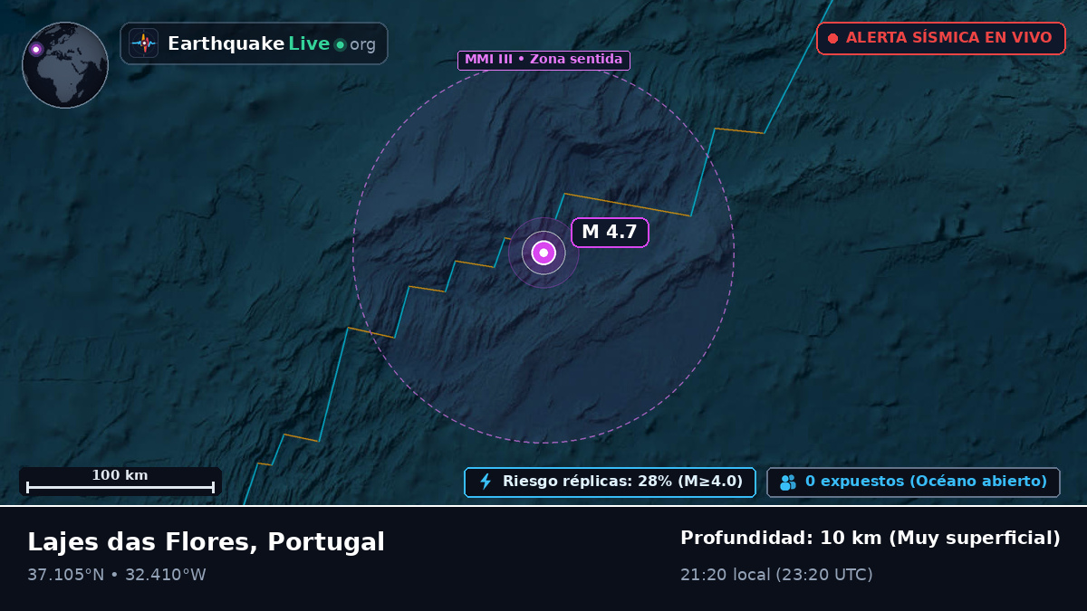 Océano Atlántico Norte (Portugal)