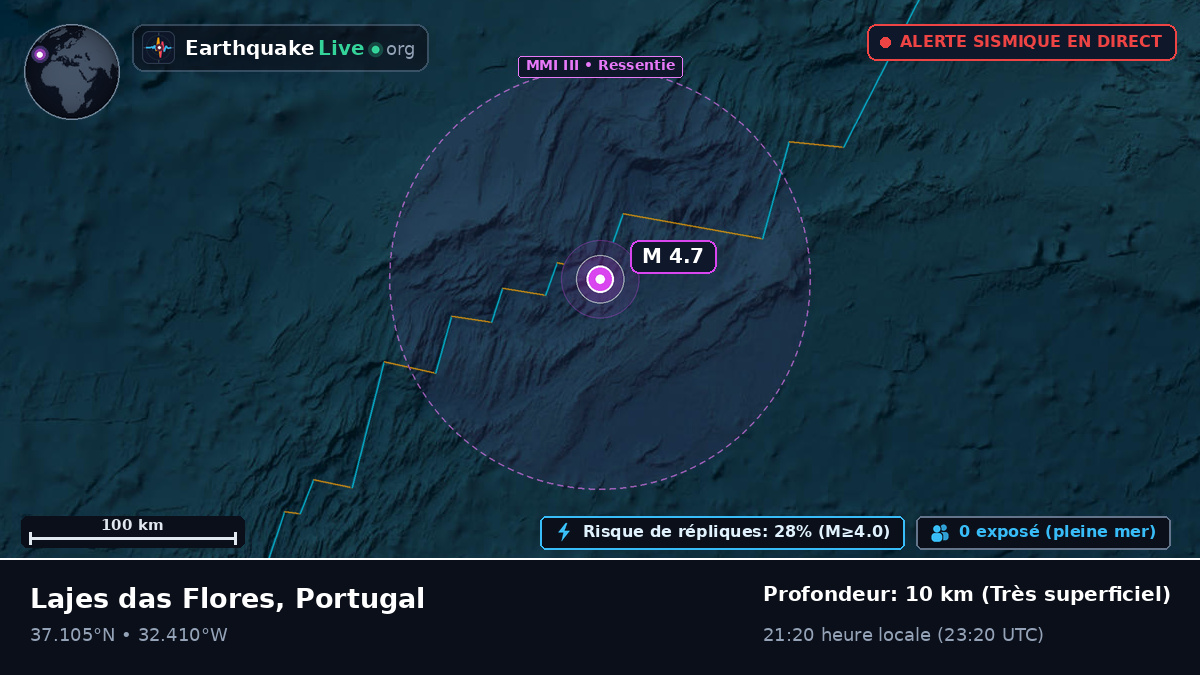 Océan Atlantique Nord (Portugal)
