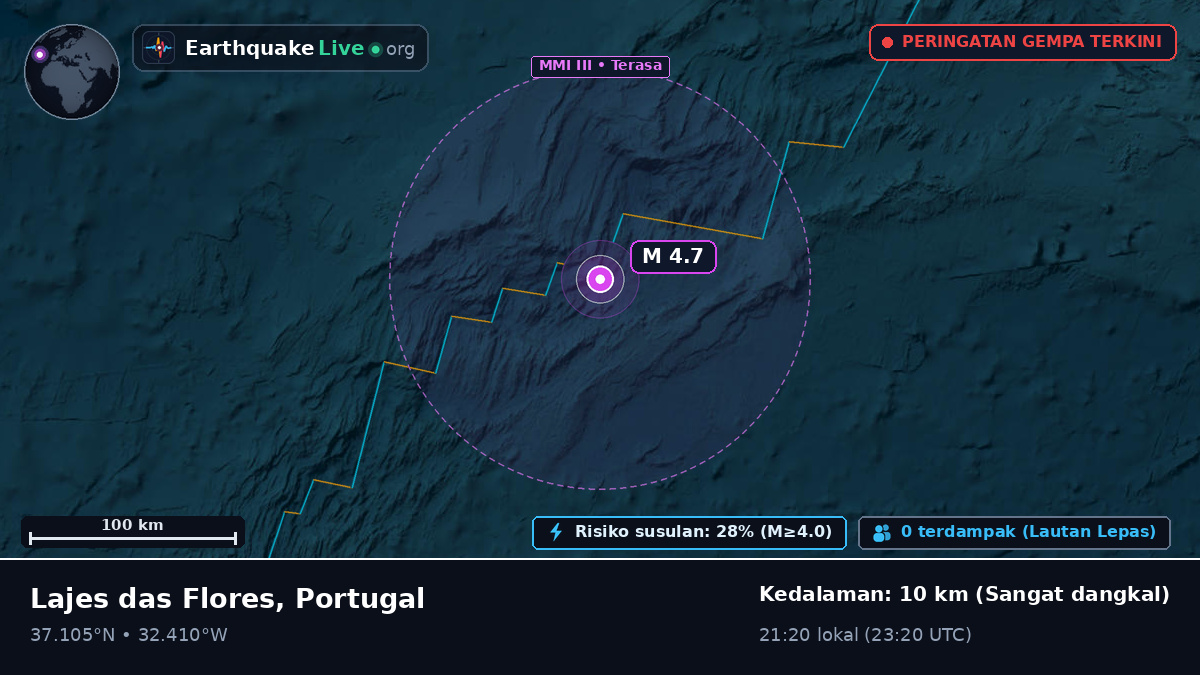 Samudra Atlantik Utara (Portugal)