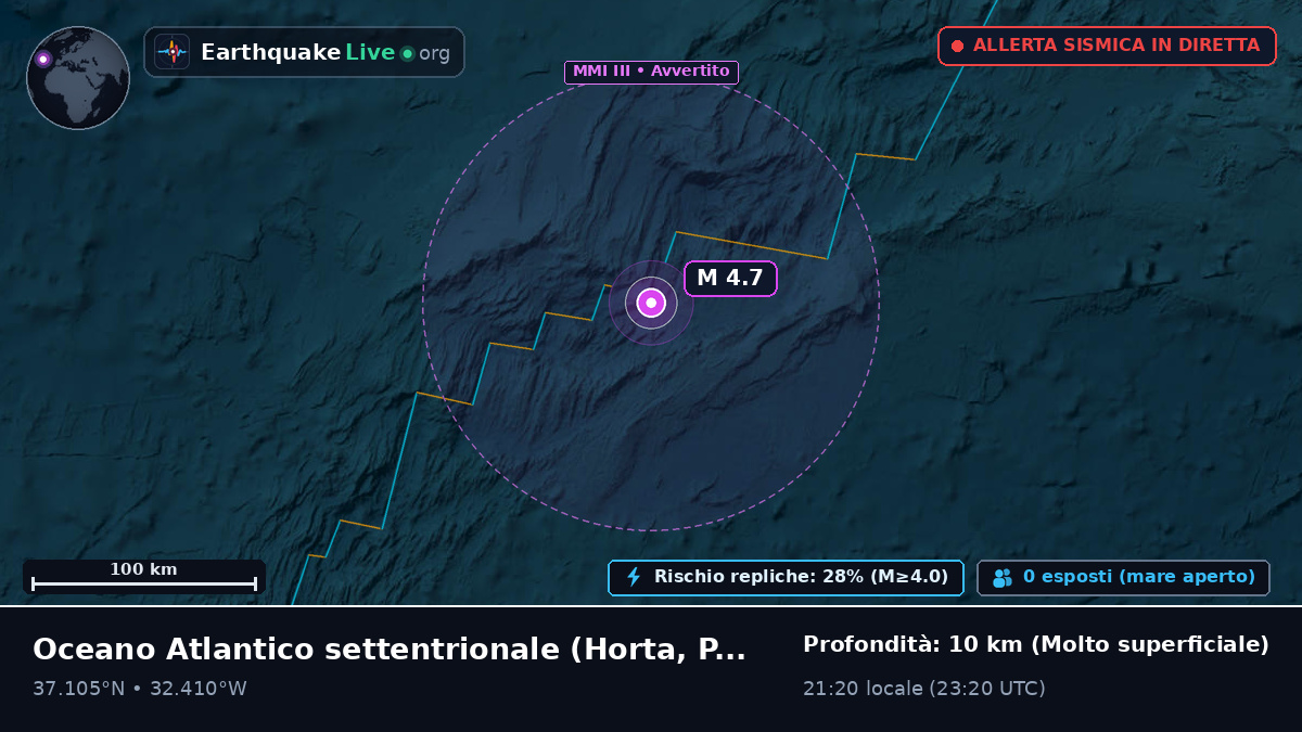 Oceano Atlantico settentrionale (Portogallo)