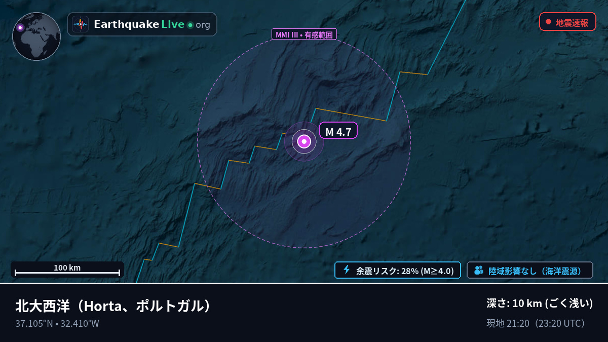 北大西洋 (ポルトガル)