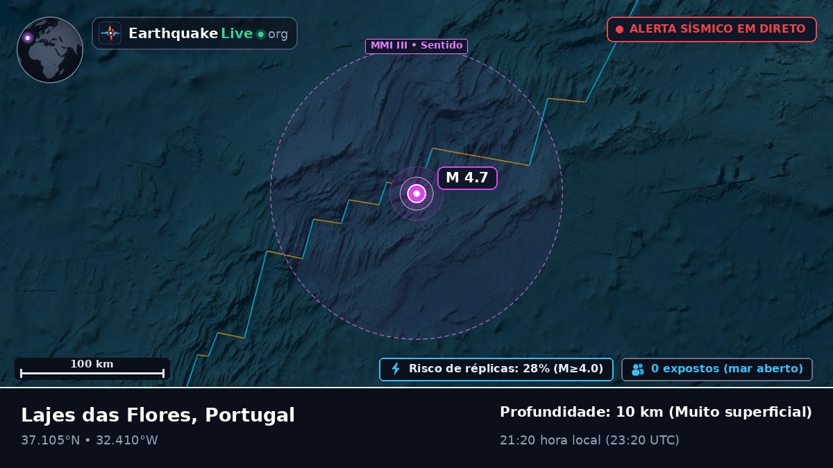 Oceano Atlântico Norte (Portugal)