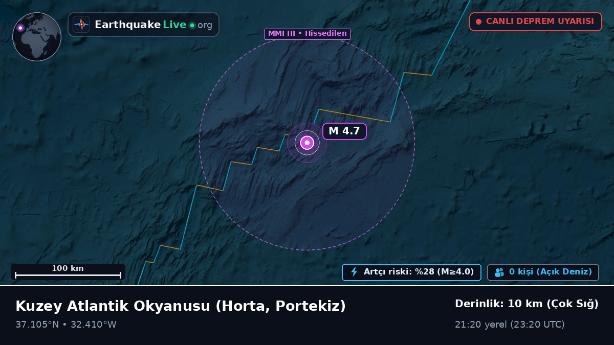 Kuzey Atlantik Okyanusu (Portekiz)