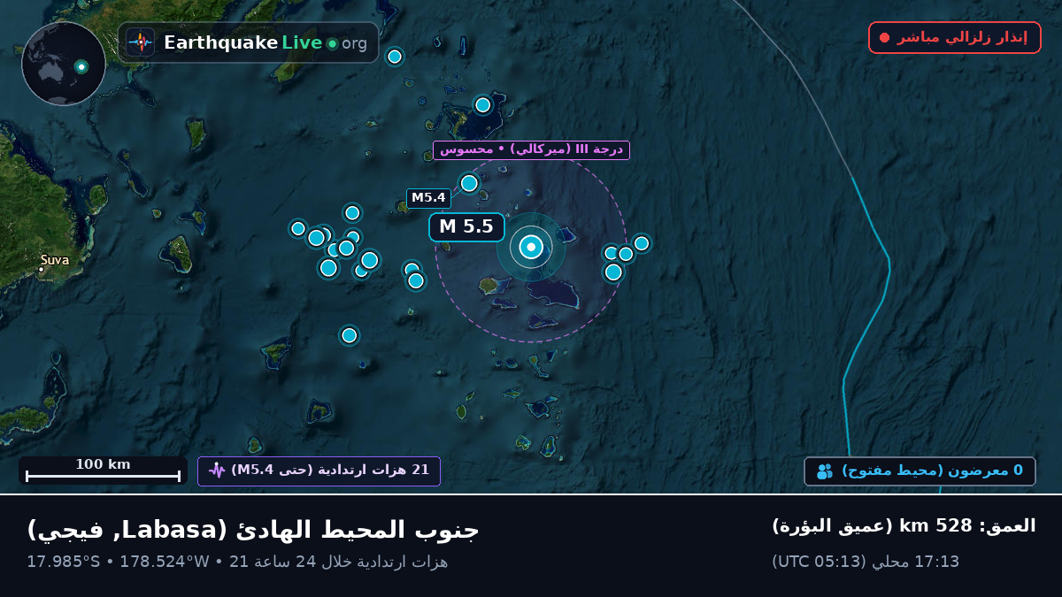 جنوب المحيط الهادئ (فيجي)