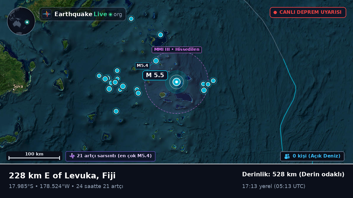 Güney Pasifik Okyanusu (Fiji)