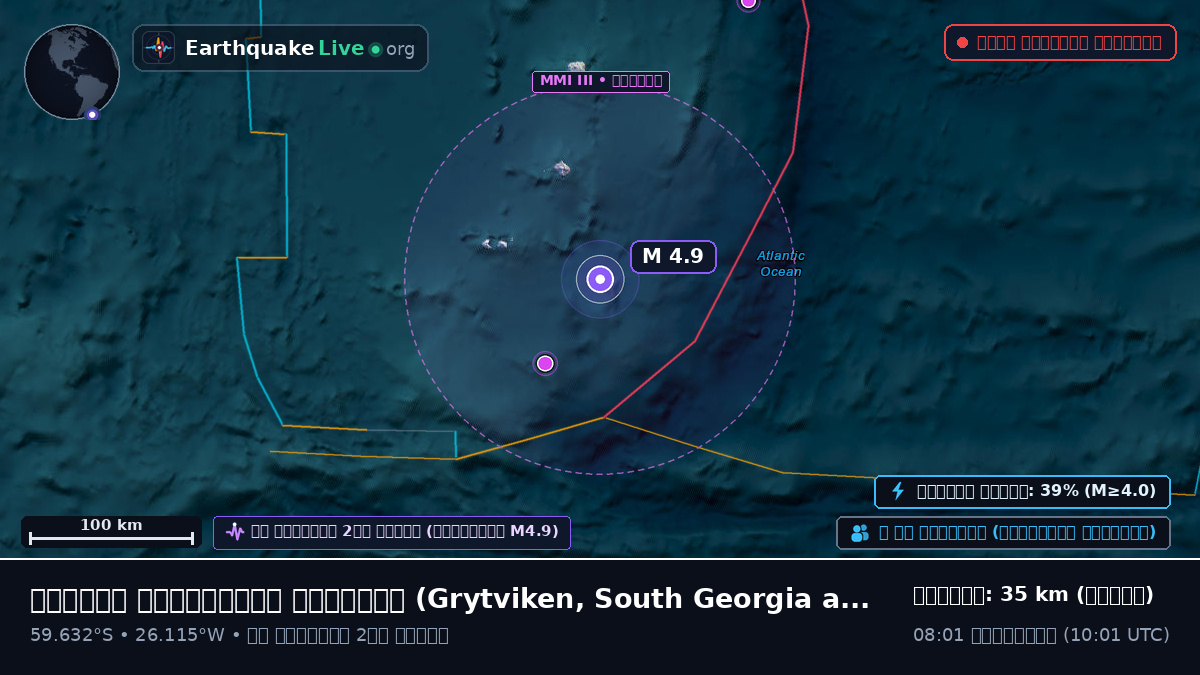 দক্ষিণ আটলান্টিক মহাসাগর (South Georgia and the Islands)