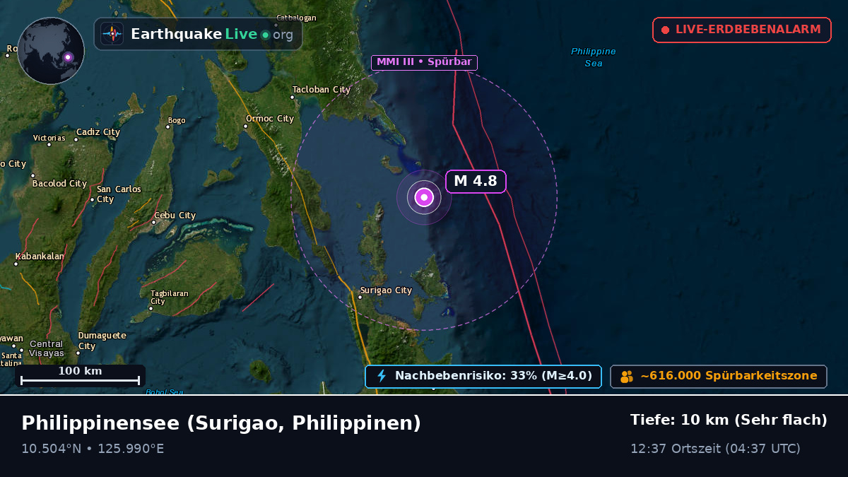 Philippinensee (Philippinen)