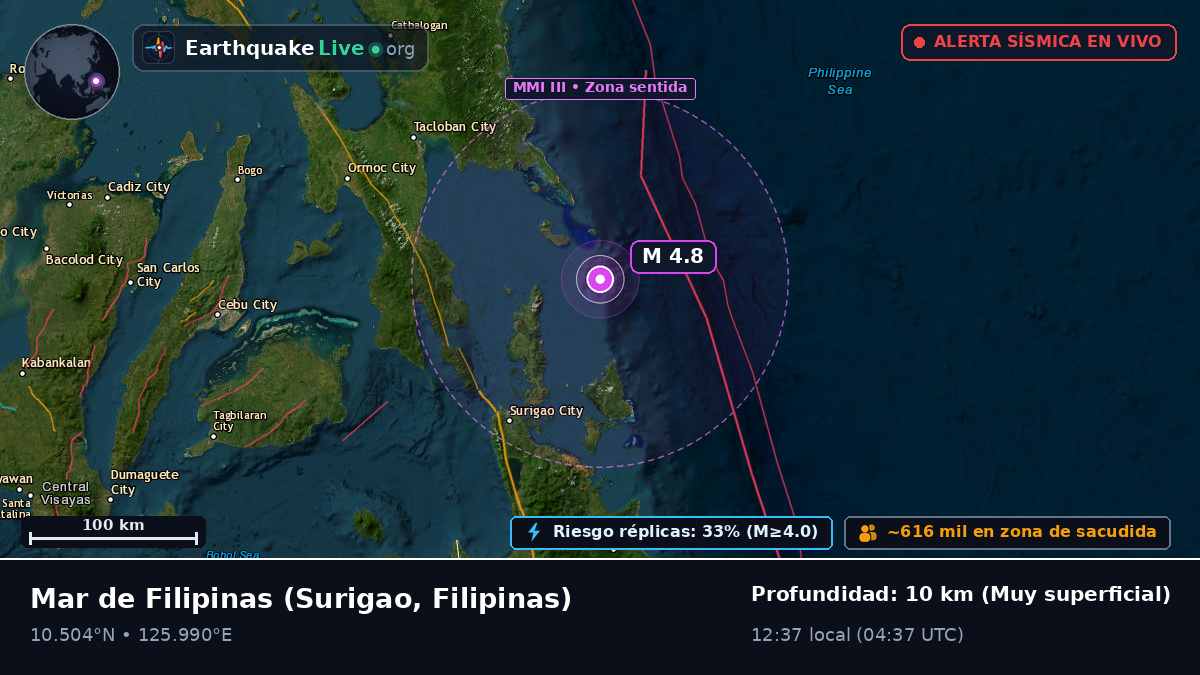 Mar de Filipinas (Filipinas)