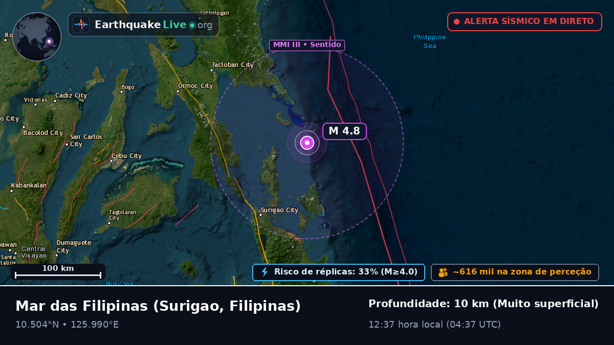 Mar das Filipinas (Filipinas)