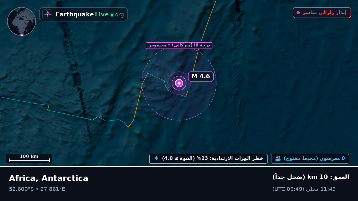 المحيط الهندي (Antarctica)