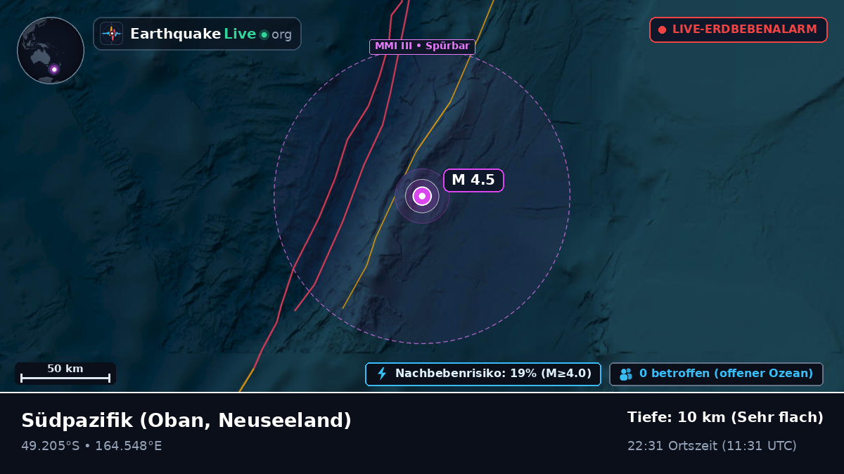 Südpazifik (Neuseeland)