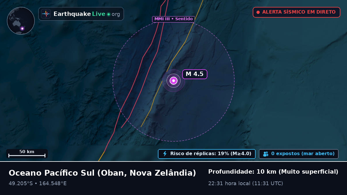 Oceano Pacífico Sul (Nova Zelândia)