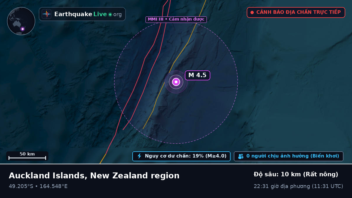 Nam Thái Bình Dương (New Zealand)