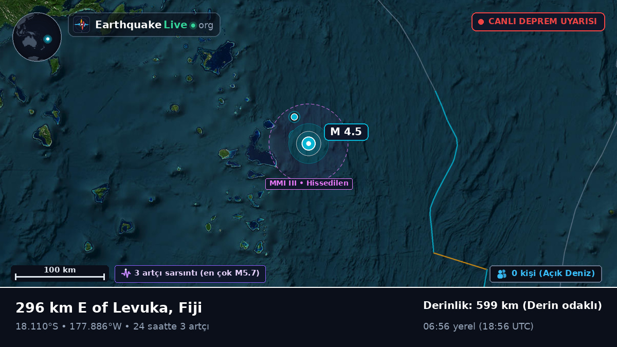 Güney Pasifik Okyanusu (Fiji)