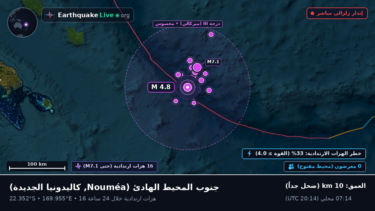 جنوب المحيط الهادئ (كاليدونيا الجديدة)
