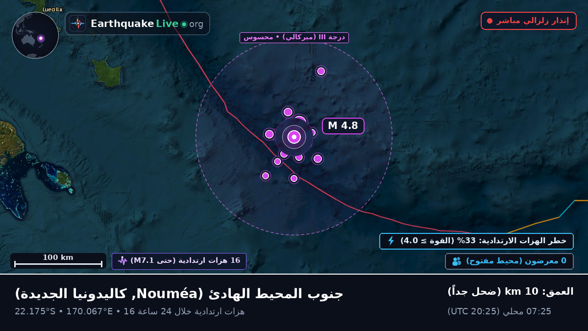 جنوب المحيط الهادئ (كاليدونيا الجديدة)