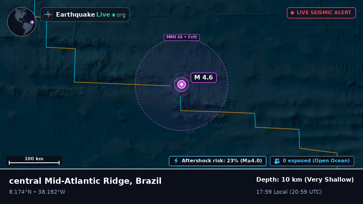 North Atlantic Ocean (Brazil)