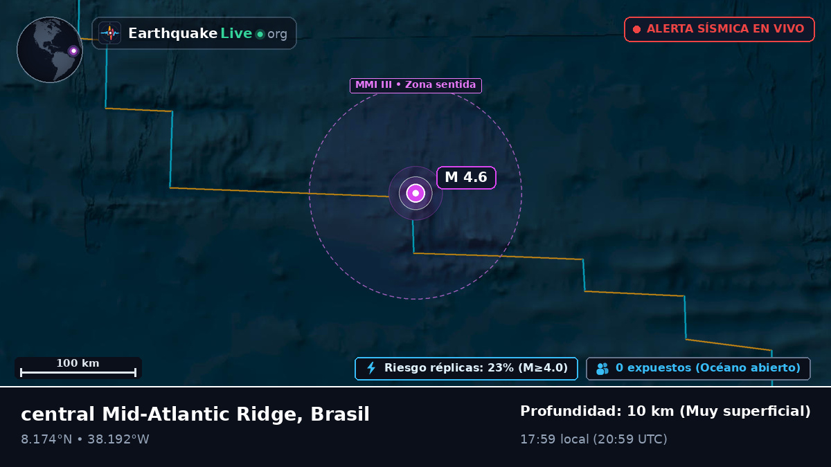 Océano Atlántico Norte (Brasil)