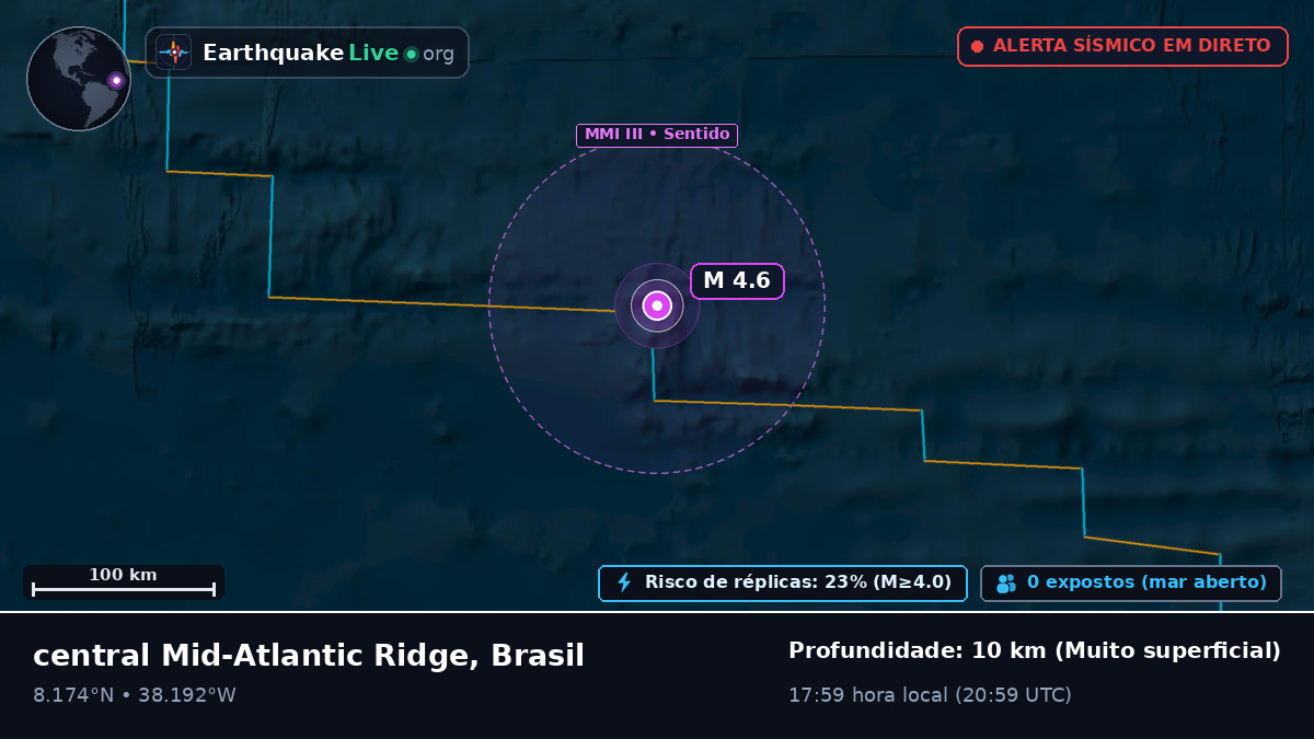 Oceano Atlântico Norte (Brasil)