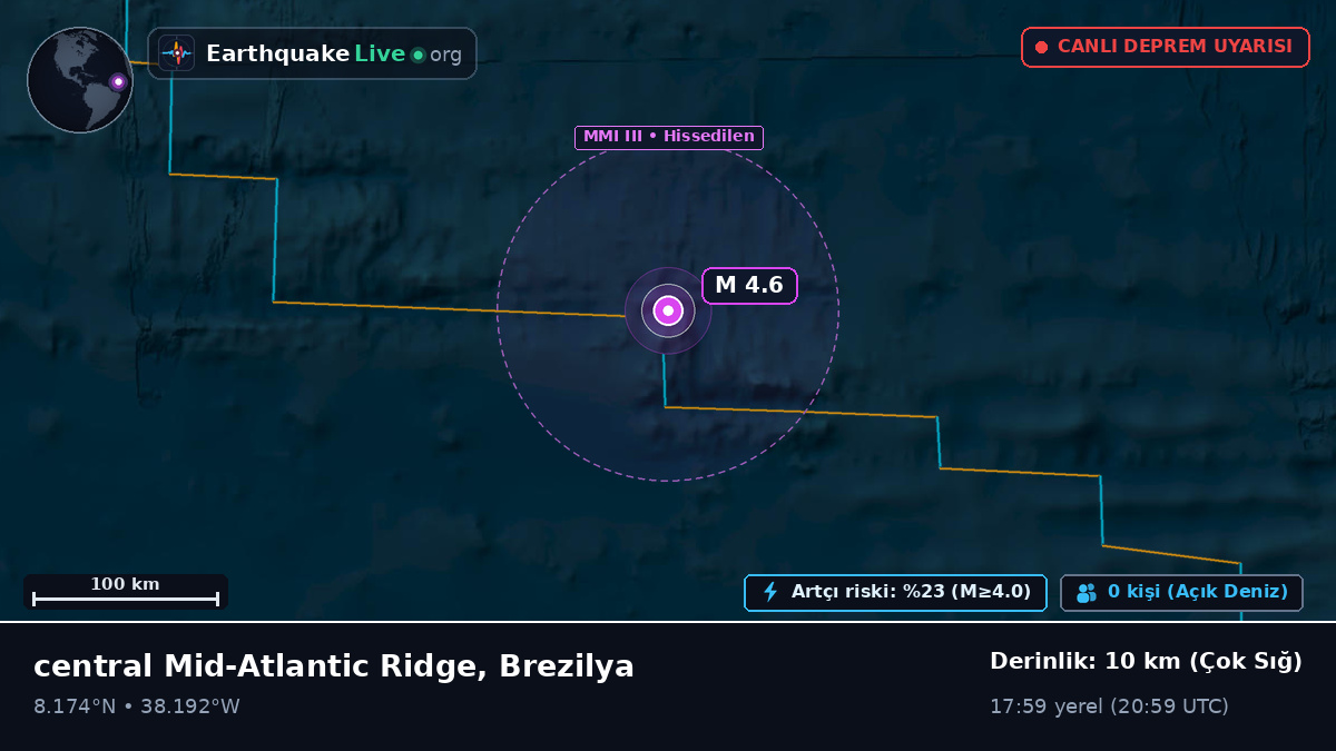 Kuzey Atlantik Okyanusu (Brezilya)