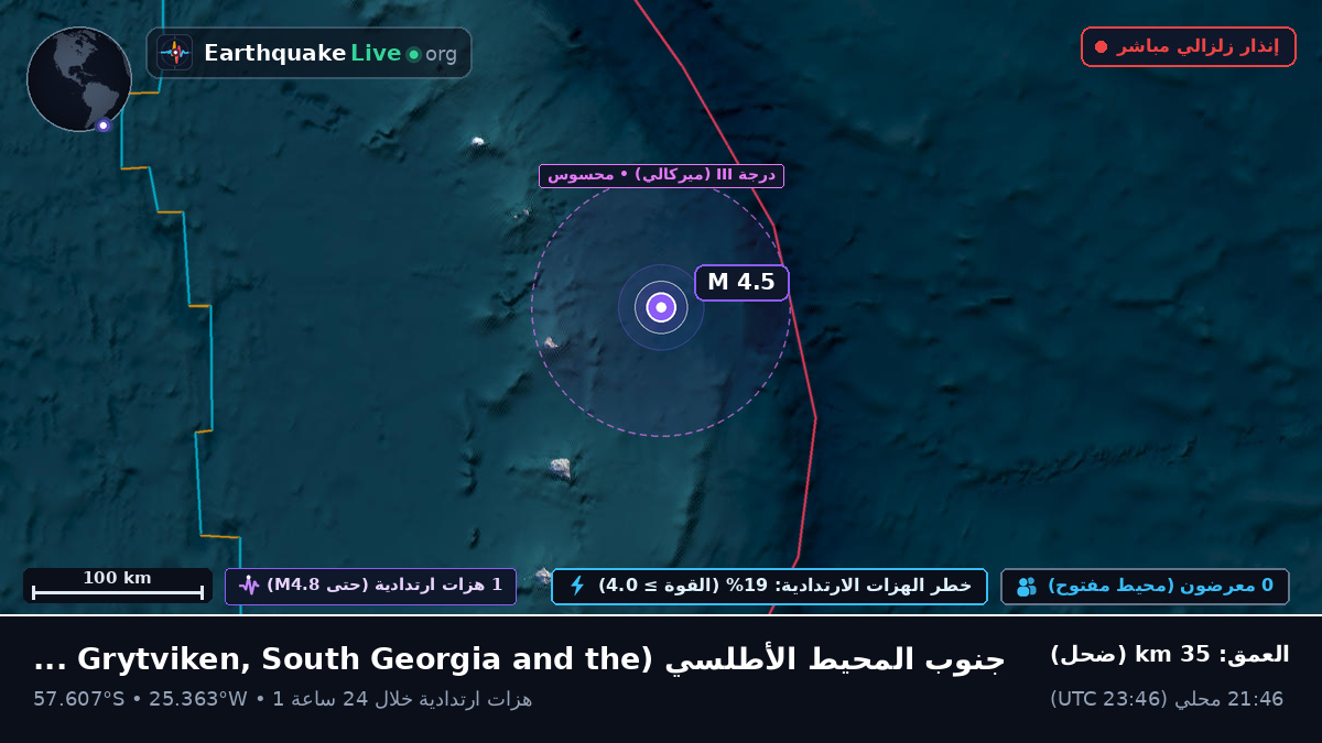 جنوب المحيط الأطلسي (South Georgia and the Islands)